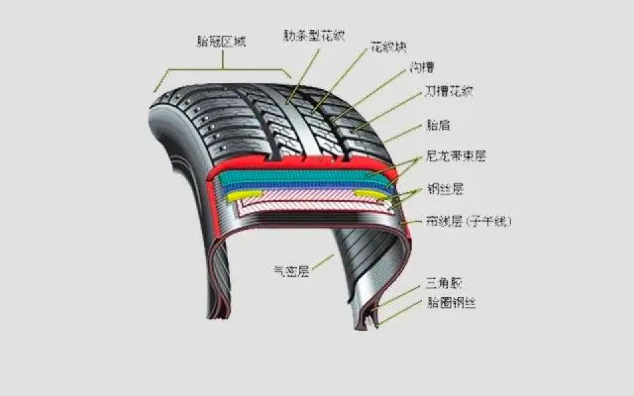 轮胎有什么规格你知道吗？