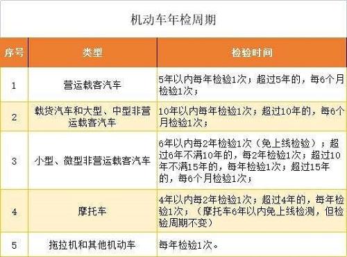  车辆年检、新车上牌、期满换证