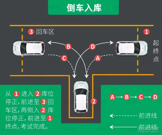 倒车是一件比较考验驾驶技术和经验的事