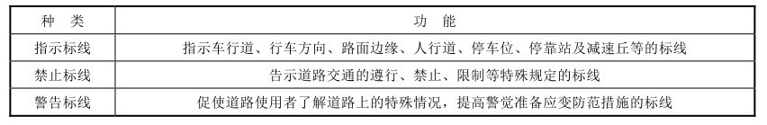 交通标线的种类介绍