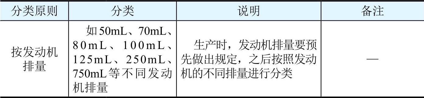  摩托车的分类种类和各自特点