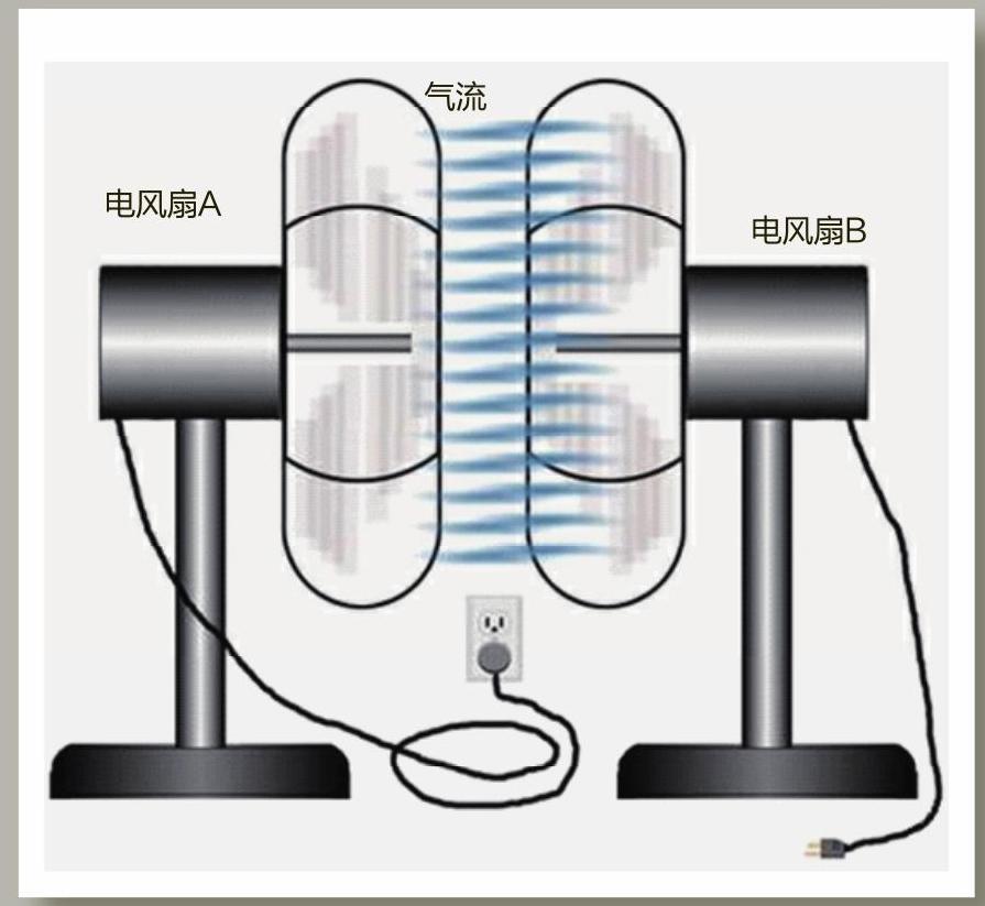 液力耦合器的工作原理（图）