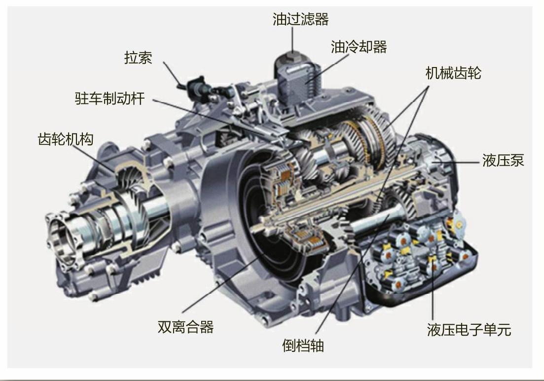 ​02E变速器油的作用 02E自动变速器油的使用要求