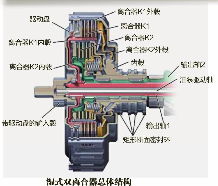 湿式双离合器的总体组成构造图解