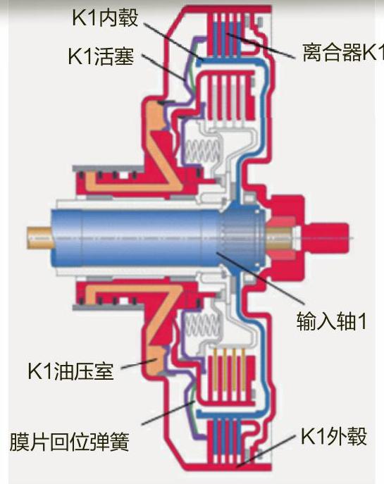 离合器k1k2的作用 离合器k1k2组成构造图解