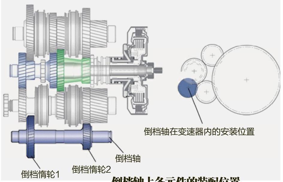 【02E变速器换挡原理】图1