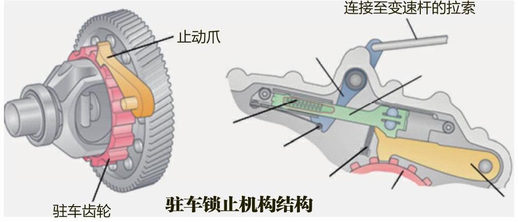 【02E变速器换挡原理】图3