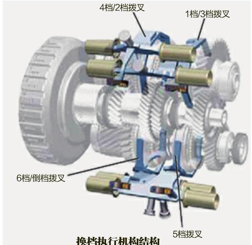 【02E变速器换挡原理】图4