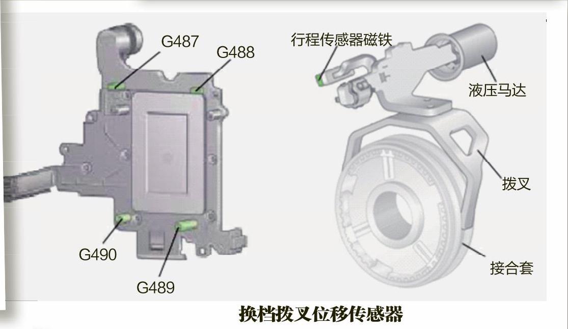 02E变速器换档拨叉位移传感器的作用