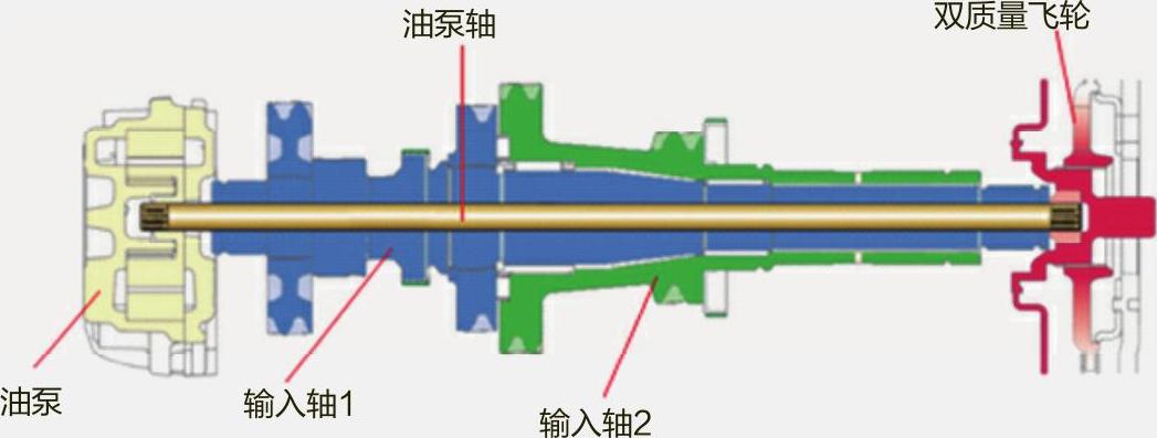 02E双离合变速器油泵的作用