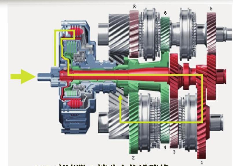 02E双离合变速箱1档的工作过程