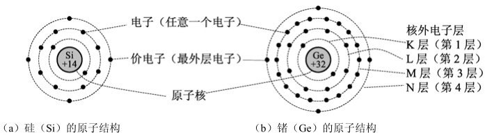 【半导体的物质结构 ​ 半导体材料的特性】图2