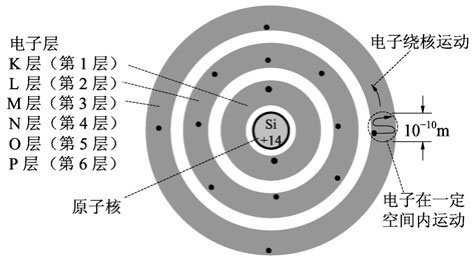 【半导体的物质结构 ​ 半导体材料的特性】图3