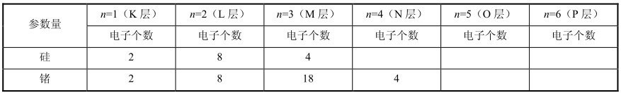 【半导体的物质结构 ​ 半导体材料的特性】图4