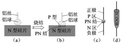 二极管的制造工艺有哪些？