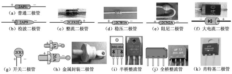 二极管的符号哪边是正极 二极管的图形符号和文字符号介绍