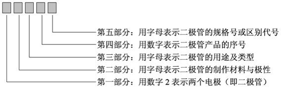 二极管的命名有哪几个组成 二极管怎么看型号（图解）