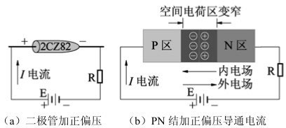 【二极管具有什么特性】图1