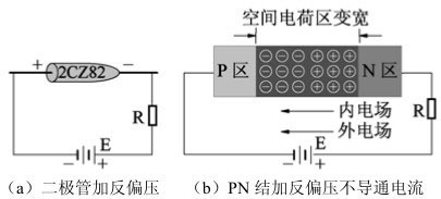 【二极管具有什么特性】图4