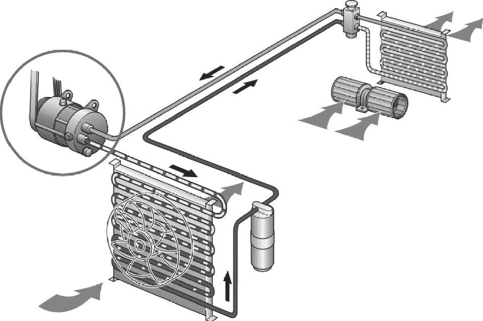 汽车空调压缩机的分类 汽车空调压缩机介绍