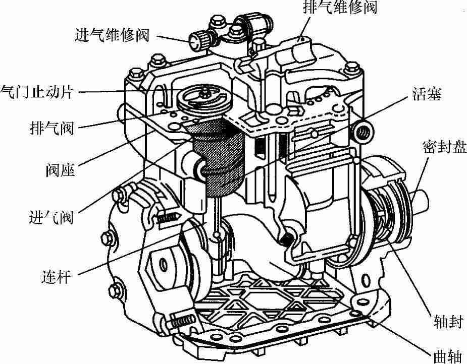 的结构曲轴连杆式压缩机属传统结构,早期的汽车空调大都采用此种类型