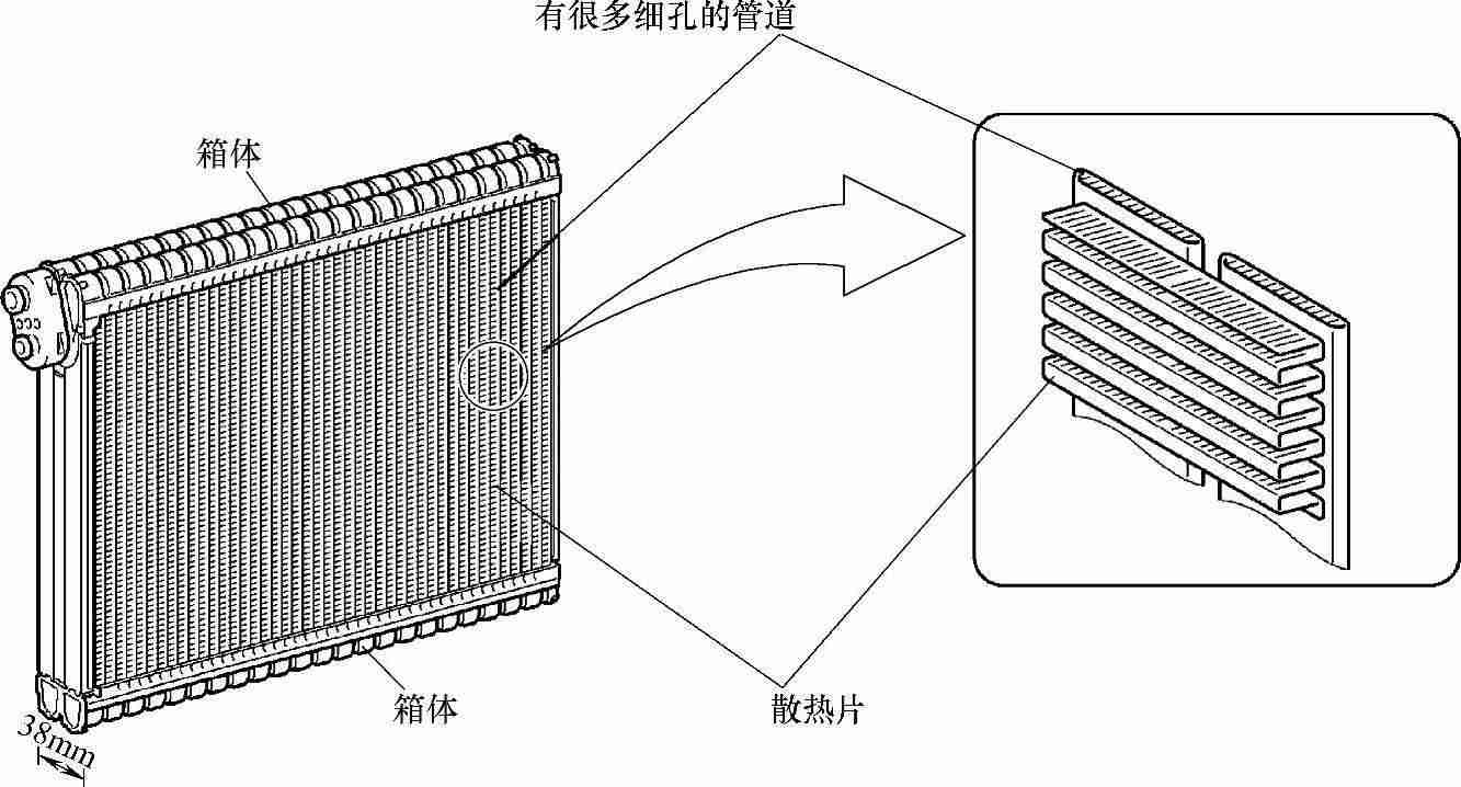 超薄型蒸发器的结构特点