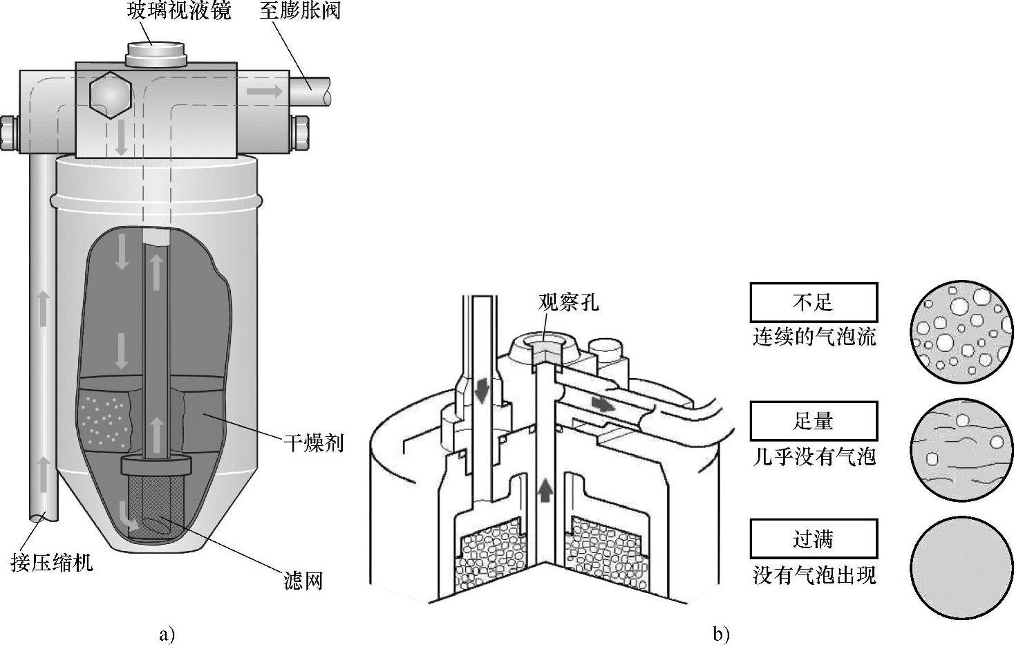 汽车空调储液干燥器的作用