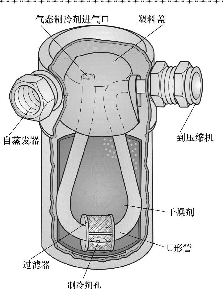 汽车空调集液器在什么地方 集液器安装在膨胀节流管中的原因 