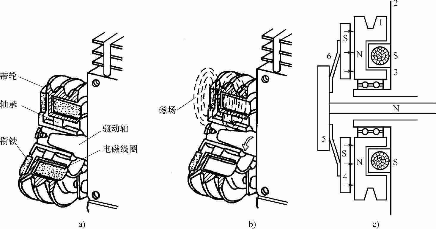 固定式电磁离合器的结构和工作原理