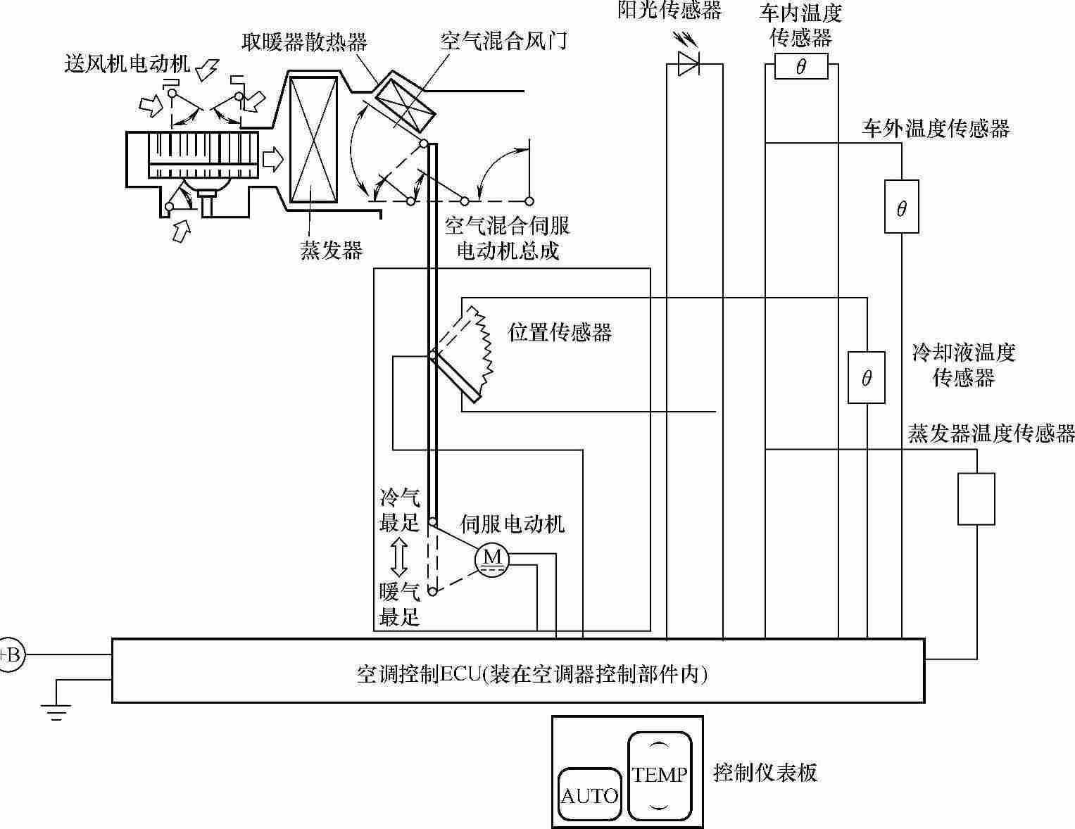  自动空调温度控制原理