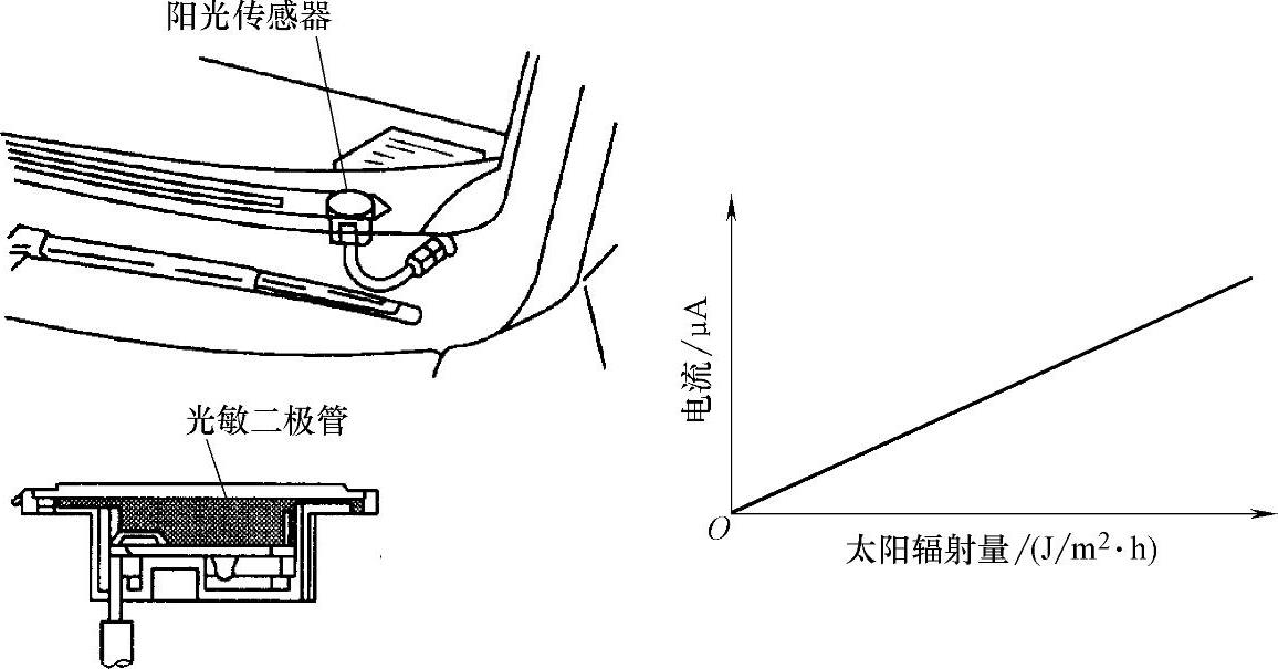 阳光传感器的结构和工作原理