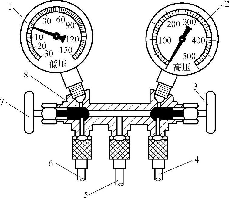 歧管压力表连接到汽车空调系统的方法