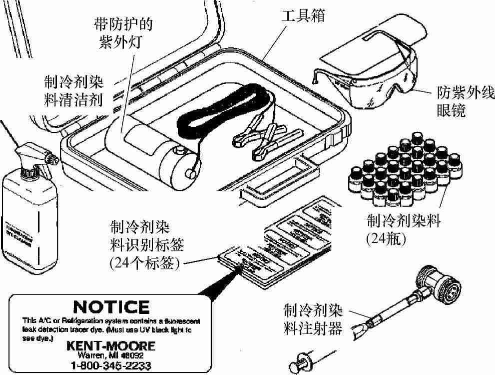 汽车空调染料溶液检漏的原理