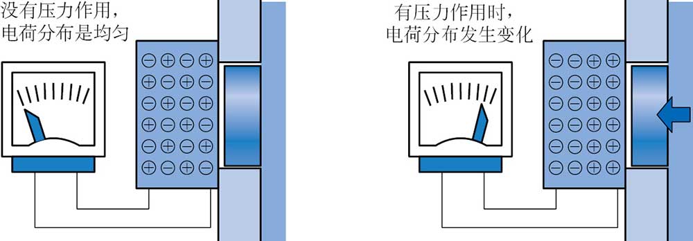 【制动压力传感器是什么】图4