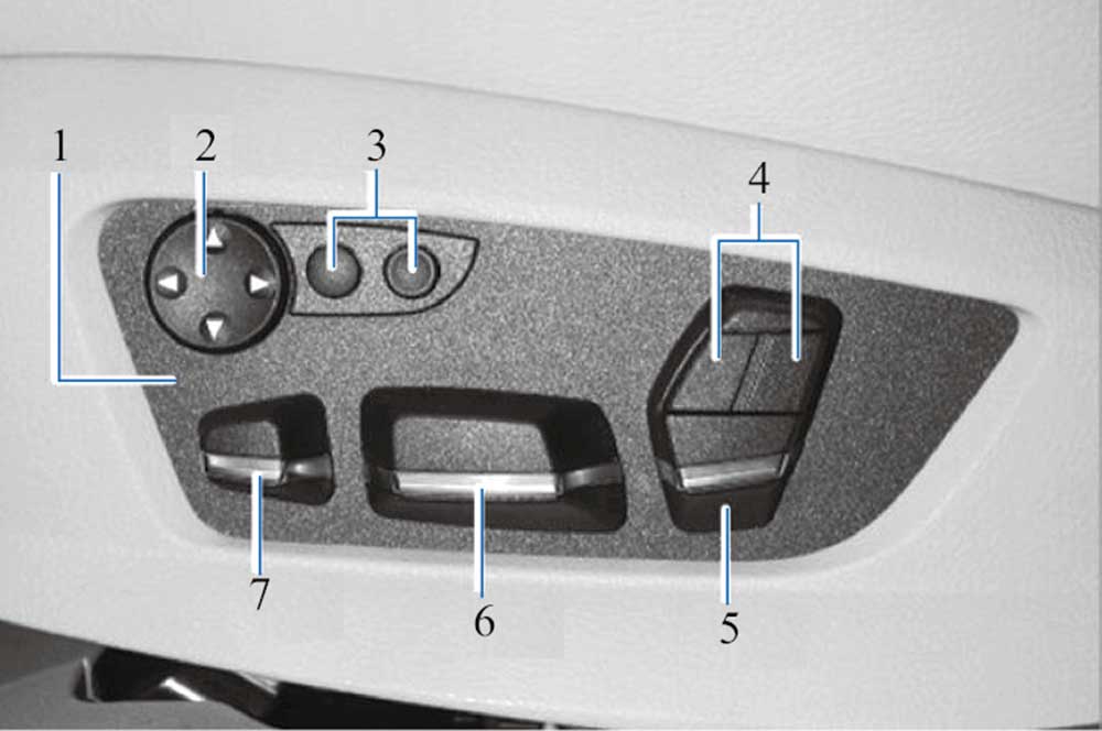 驾驶员侧座椅调节开关组功能介绍 功能有哪些