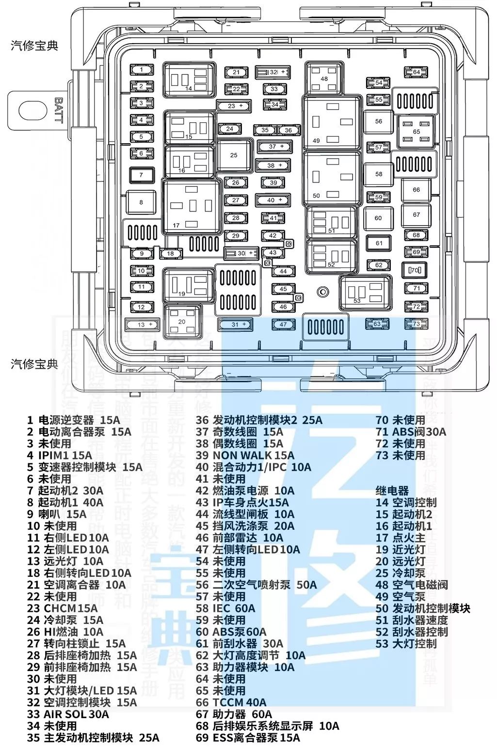 十代思域保险丝图解图片