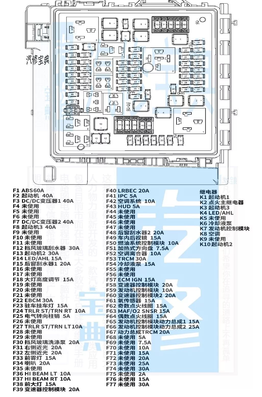 唐骏汽车保险丝盒图解图片