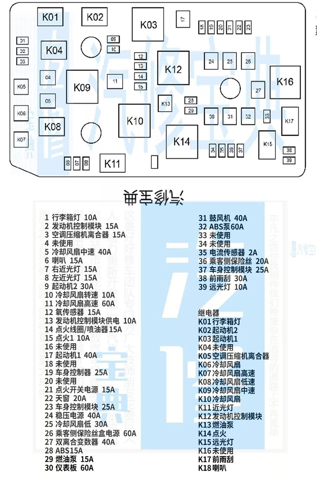 雨燕保险丝盒中文图解图片