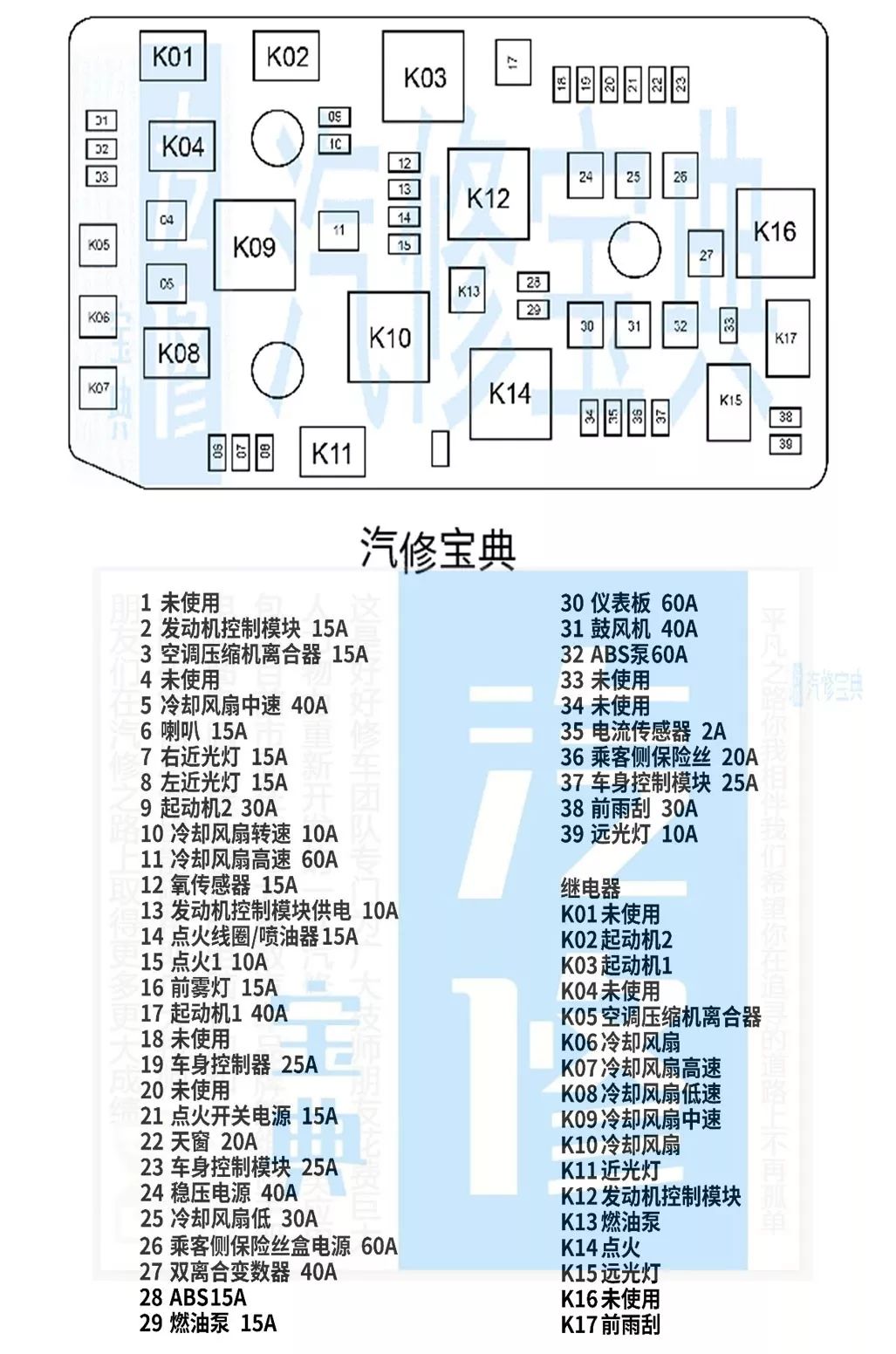 西雅特保险盒图解图片