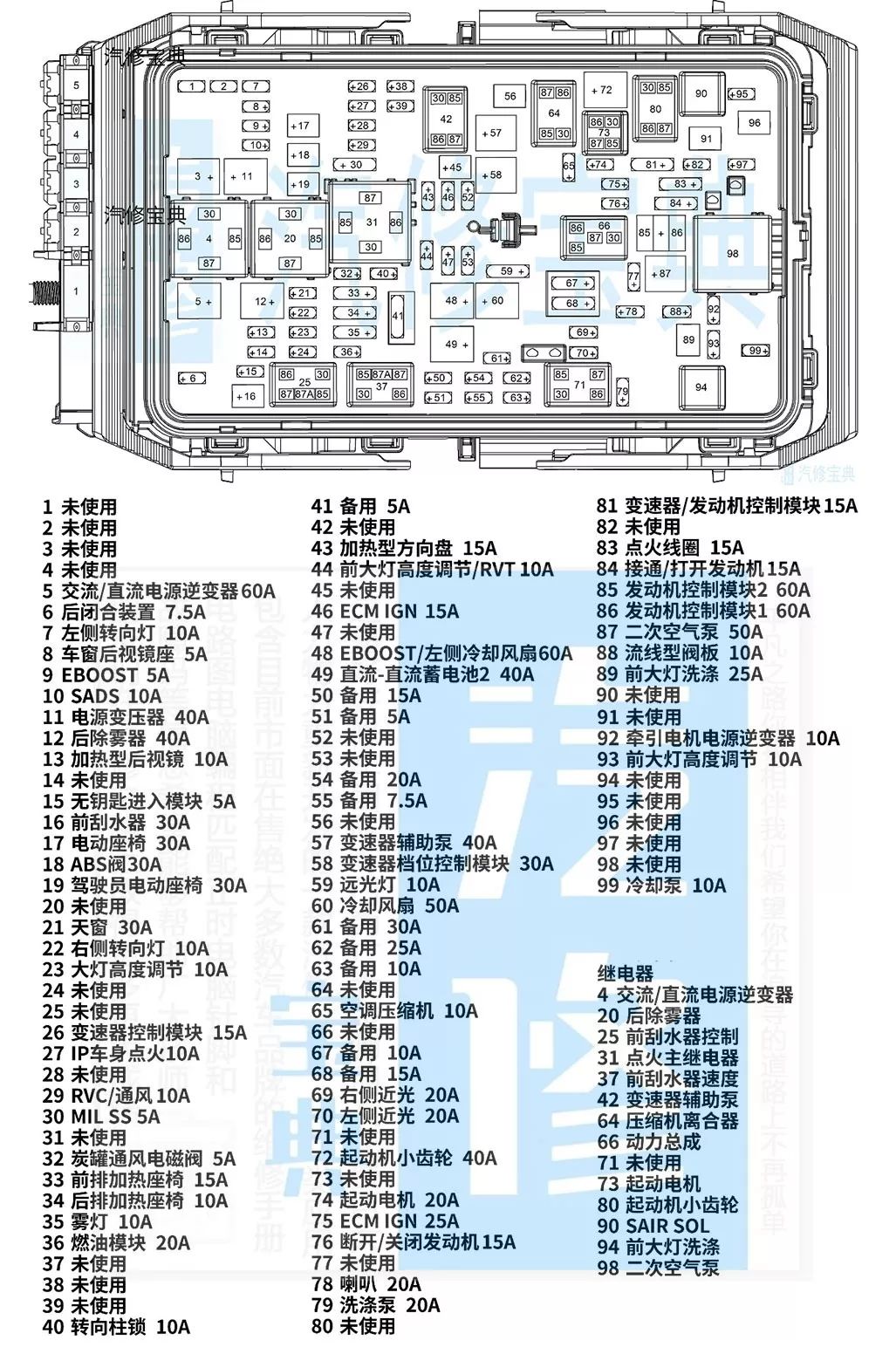 思迪车内保险丝说明图图片