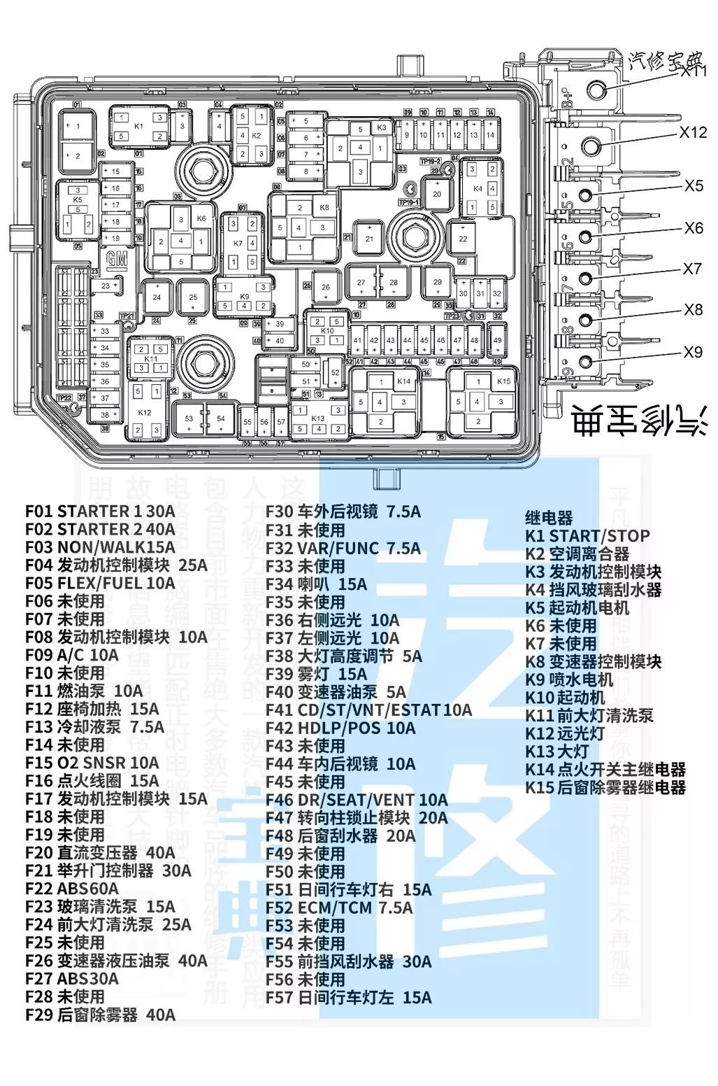 观致5保险盒中文图解图片