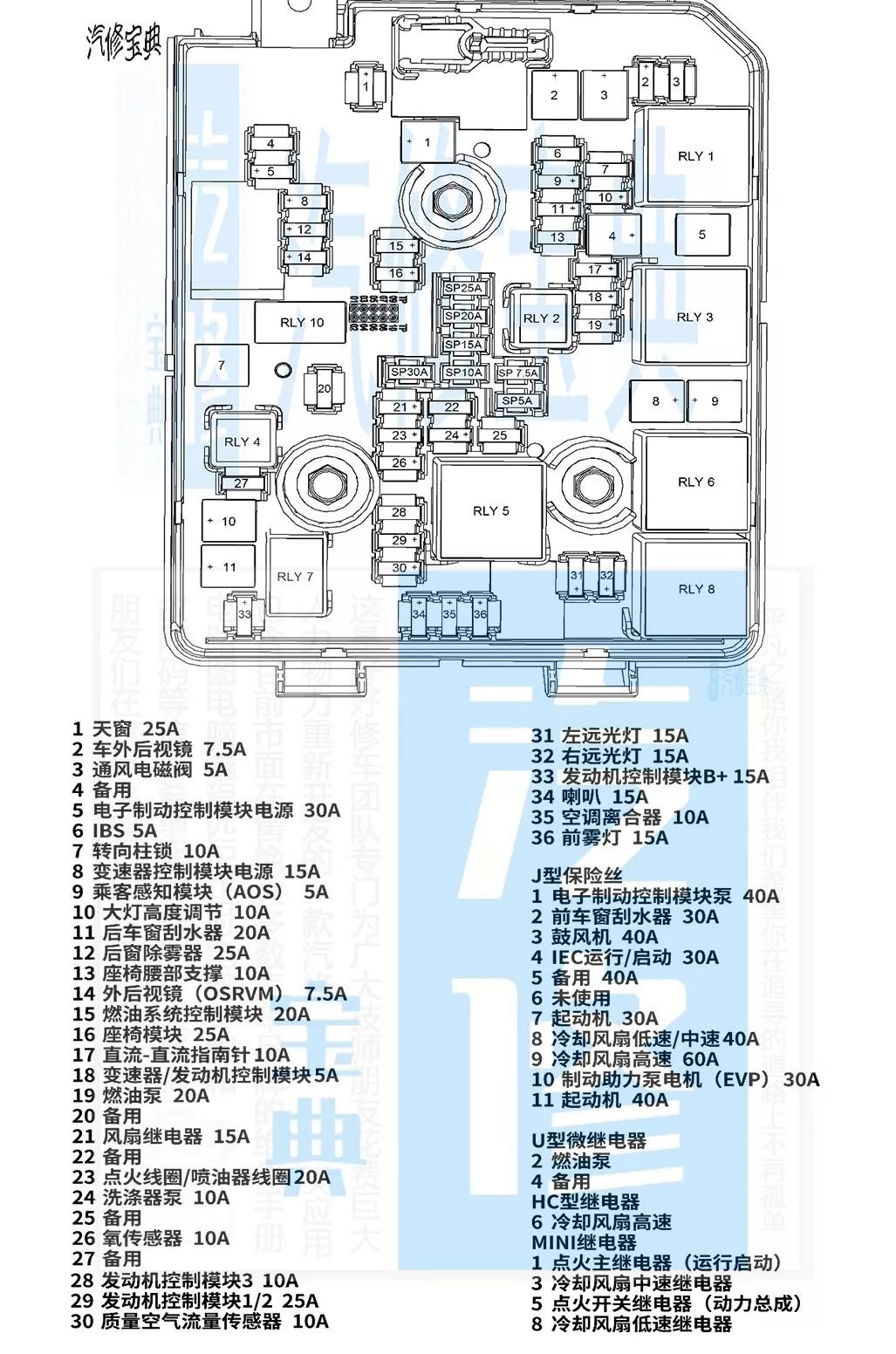 乘龙m5保险丝图说明图片