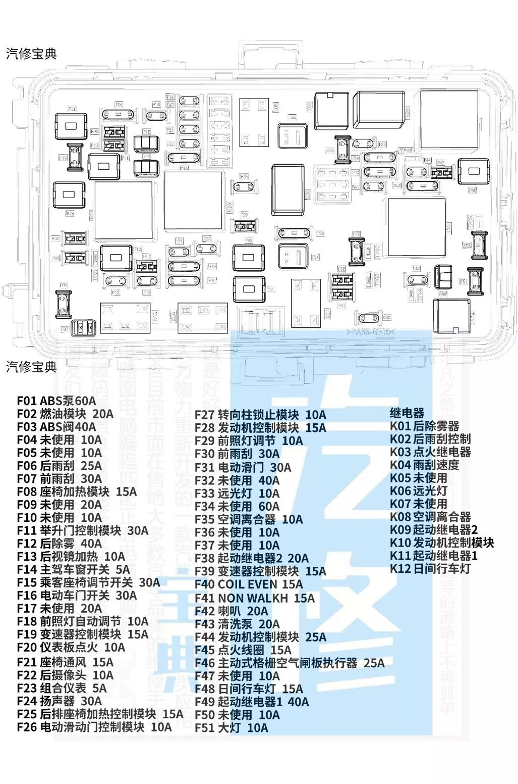 西雅特保险盒图解图片