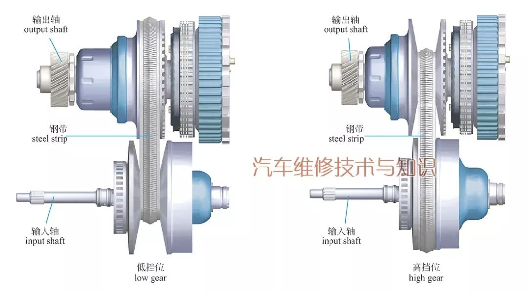 【无级变速器的结构与工作原理（图解）】图2