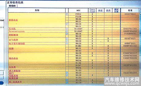 【【维修案例】雷克萨斯NX200T发动机故障灯亮】图2