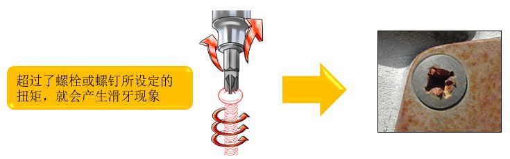 【螺丝刀哪种材质好  螺丝刀怎么选】图2