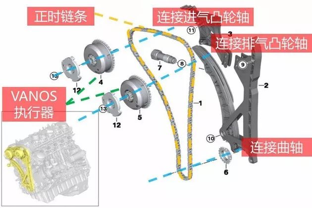 宝马车主2年不换机油，结果车开不动了！