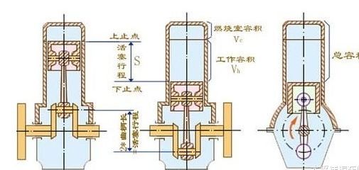 92和95号汽油加错了怎么办？ 92和95加错有没有关系