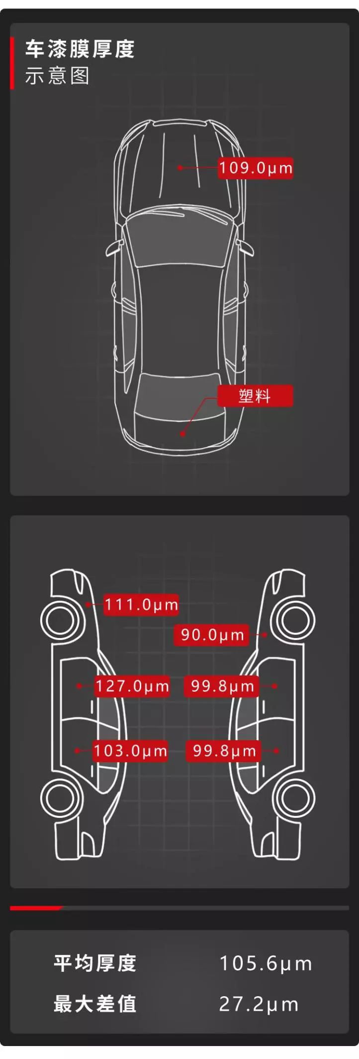 宝骏rm-5怎么样？宝骏rm-5配置介绍能装载、易操控 