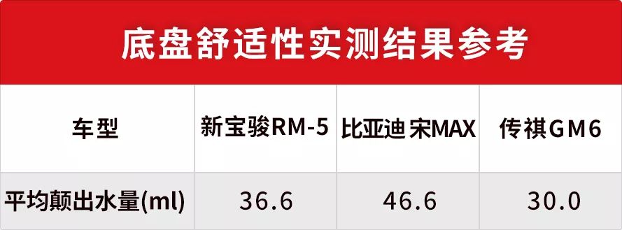 宝骏rm-5怎么样？宝骏rm-5配置介绍能装载、易操控 